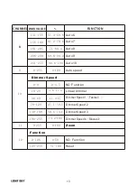 Preview for 14 page of Light Sky IPL6103 User Manual