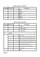 Preview for 16 page of Light Sky IPL6103 User Manual