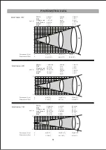 Preview for 5 page of Light Sky LED Profile C34 Instruction Manual