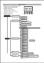 Preview for 13 page of Light Sky LED Profile C34 Instruction Manual