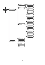 Preview for 15 page of Light Sky LED Profile C34 Instruction Manual