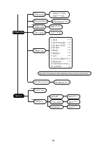 Preview for 17 page of Light Sky LED Profile C34 Instruction Manual