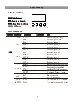 Preview for 11 page of Light Sky PL61W3 User Manual