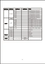 Preview for 12 page of Light Sky PL61W3 User Manual