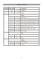 Preview for 13 page of Light Sky PL61W3 User Manual