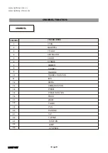 Предварительный просмотр 12 страницы Light Sky S600 SPOT User Manual