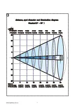 Preview for 8 page of Light Sky SUPER SCOPE User Manual