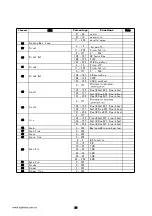 Preview for 24 page of Light Sky SUPER SCOPE User Manual