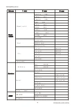 Preview for 14 page of Light Sky TX0760 User Manual