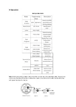 Предварительный просмотр 5 страницы Light4Me PAR 6x4W RGBW User Manual