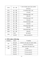 Preview for 13 page of Lightful Moving Head Beam Bar User Manual