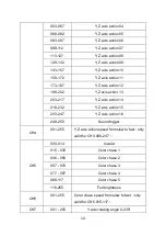 Preview for 14 page of Lightful Moving Head Beam Bar User Manual