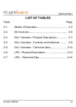 Preview for 7 page of LightGuard DLU-100B Operation User'S Manual