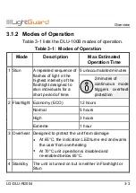 Preview for 19 page of LightGuard DLU-100B Operation User'S Manual