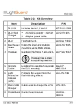 Preview for 21 page of LightGuard DLU-100B Operation User'S Manual