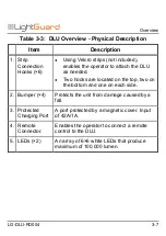 Preview for 23 page of LightGuard DLU-100B Operation User'S Manual