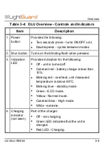 Preview for 25 page of LightGuard DLU-100B Operation User'S Manual