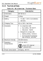 Preview for 26 page of LightGuard DLU-100B Operation User'S Manual