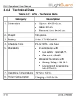 Preview for 30 page of LightGuard DLU-100B Operation User'S Manual