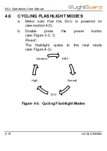 Preview for 40 page of LightGuard DLU-100B Operation User'S Manual