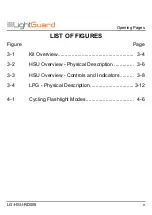 Preview for 5 page of LightGuard HSU-50B Operation User'S Manual