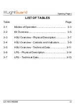 Preview for 7 page of LightGuard HSU-50B Operation User'S Manual