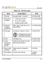 Preview for 21 page of LightGuard HSU-50B Operation User'S Manual