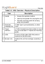 Preview for 23 page of LightGuard HSU-50B Operation User'S Manual