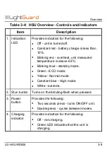 Preview for 25 page of LightGuard HSU-50B Operation User'S Manual