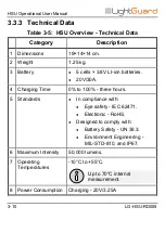 Preview for 26 page of LightGuard HSU-50B Operation User'S Manual