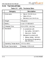 Preview for 30 page of LightGuard HSU-50B Operation User'S Manual