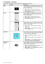 Предварительный просмотр 19 страницы Lighthouse a125 Installation And Operation Instructions Manual