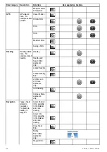 Предварительный просмотр 144 страницы Lighthouse a125 Installation And Operation Instructions Manual