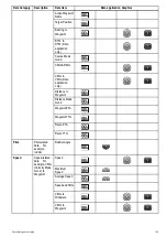 Предварительный просмотр 145 страницы Lighthouse a125 Installation And Operation Instructions Manual