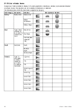 Предварительный просмотр 332 страницы Lighthouse a125 Installation And Operation Instructions Manual