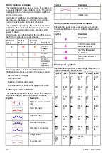 Предварительный просмотр 384 страницы Lighthouse a125 Installation And Operation Instructions Manual