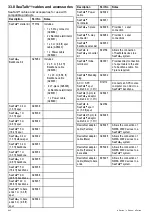 Предварительный просмотр 442 страницы Lighthouse a125 Installation And Operation Instructions Manual