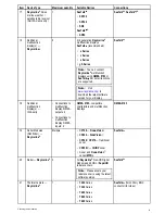 Preview for 31 page of Lighthouse Raymarine gS 195 Installation And Operation Instruction Manual