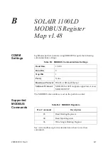 Preview for 159 page of Lighthouse SOLAIR 1100LD Operating Manual