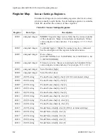 Preview for 156 page of Lighthouse SOLAIR 3350 Operating Manual