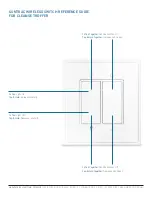 Preview for 4 page of Lighting Science Healthe Cleanse Set Up And Operation Manual