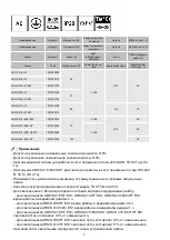 Предварительный просмотр 2 страницы Lighting Technologies 1041000050 Manual