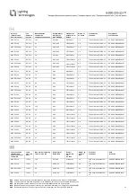 Preview for 16 page of Lighting Technologies 1069000060 Manual