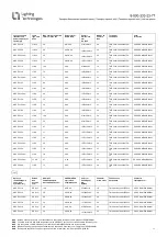 Preview for 17 page of Lighting Technologies 1069000060 Manual