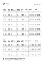 Preview for 18 page of Lighting Technologies 1069000060 Manual