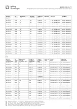 Preview for 19 page of Lighting Technologies 1069000060 Manual