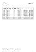 Preview for 20 page of Lighting Technologies 1069000060 Manual