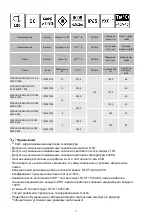 Предварительный просмотр 2 страницы Lighting Technologies 1100000110 Manual