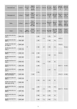 Preview for 6 page of Lighting Technologies 1350000050 Manual