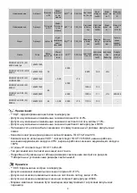 Preview for 8 page of Lighting Technologies 1426000010 Manual